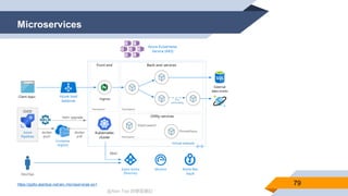 @Alan Tsai 的學習筆記
Microservices
79https://pptto.alantsai.net/arc-microservices-ex1
 