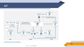 @Alan Tsai 的學習筆記
IoT
81
https://pptto.alantsai.net/arc-bigdata-ex1
 