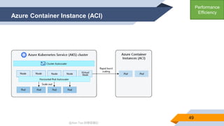 @Alan Tsai 的學習筆記
Azure Container Instance (ACI)
49
Performance
Efficiency
 