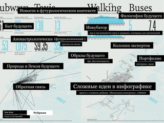 New Sync  Синхронизация с будущим Future in the Spotlight  Рубрики Новости в футурологическом контексте Быт будущего Философия будущего Природа и Земля будущего Колонки экспертов  Образы будущего  Арт, фотоматериалы  Сложные идеи в инфографике  просто о сложном, рубрика «Визуальная шпагралка», cribsheet  Портфолио  интервью, люди  Инкубатор  как и где рождаются идеи и прорывы, площадка для организаций  Антиастрологический  прогноз на месяц  ( футурологический  ) Обратная связь  