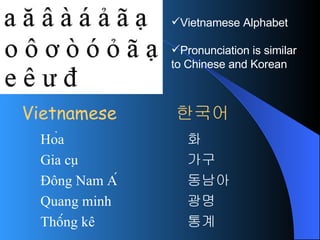 Vietnamese Alphabet Pronunciation is similar to Chinese and Korean Hỏa Gia cụ Đông Nam Á Quang minh Thống kê 화 가구 동남아 광명 통계 Vietnamese 한국어 