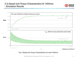 2.3) Speed and Torque Characteristics At 140Arms
  - Simulation Results


        The Load 140(Arms) is Rated Continuous Current



RPM




                                                                      Tphe: Electric torque produced by each phase



Lb-in




                                                                                                   Reference of Phase U


                    Fig. 5 Speed and Torque Characteristics at Load=140Arms

                             All Rights Reserved Copyright (C) Bee Technologies Inc. 2012                            6
 