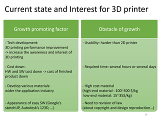 Current state and Interest for 3D printer
Growth promoting factor Obstacle of growth
- Tech development:
3D printing performance improvement
-> increase the awareness and interest of
3D printing
- Cost down:
HW and SW cost down -> cost of finished
product down
- Develop various materials:
wider the application industry
- Appearance of easy SW (Google’s
sketchUP, Autodesk’s 123D, …)
- Usability: harder than 2D printer
- Required time: several hours or several days
- High cost material
(high-end material : 100~300 $/kg
low-end material: 15~35$/kg)
- Need to revision of law
(about copyright and design reproduction…)
14
 