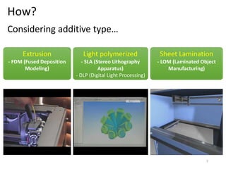 How?
Extrusion
- FDM (Fused Deposition
Modeling)
Light polymerized
- SLA (Stereo Lithography
Apparatus)
- DLP (Digital Light Processing)
Considering additive type…
Sheet Lamination
- LOM (Laminated Object
Manufacturing)
7
 
