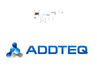 About Addteq
