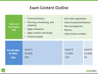 360PMO 
Exam Content Outline 
26 
Tools and 
Techniques 
50% 
• Communications 
• Planning, monitoring, and 
adapting 
• Agile estimation 
• Agile analysis and design 
• Product quality 
• Soft skills negotiation 
• Value-based prioritization 
• Risk management 
• Metrics 
• Value stream analysis 
Level 1 
18 skills 
33% 
Level 2 
12 skills 
12% 
Level 3 
13 skills 
5% 
Knowledge 
& Skills 
50% 
 