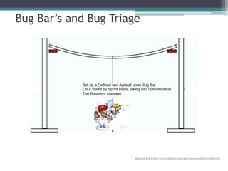 Bug Bar’s and Bug Triage
Manuswath.K.B http://www.linkedin.com/pub/manuswath-k-b/0/65b/5b6
 