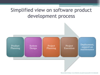 Simplified view on software product
development process
Product
Planning
System
Design
Project
Planning
Project
Execution
Deployment,
support an
maintenance
Manuswath.K.B http://www.linkedin.com/pub/manuswath-k-b/0/65b/5b6
 