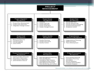 Manuswath.K.B http://www.linkedin.com/pub/manuswath-k-b/0/65b/5b6
 