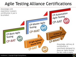Agile Testing Alliance Certifications
Knowledge with
experience is power;
certification is just a
by-product

Knowledge, d...