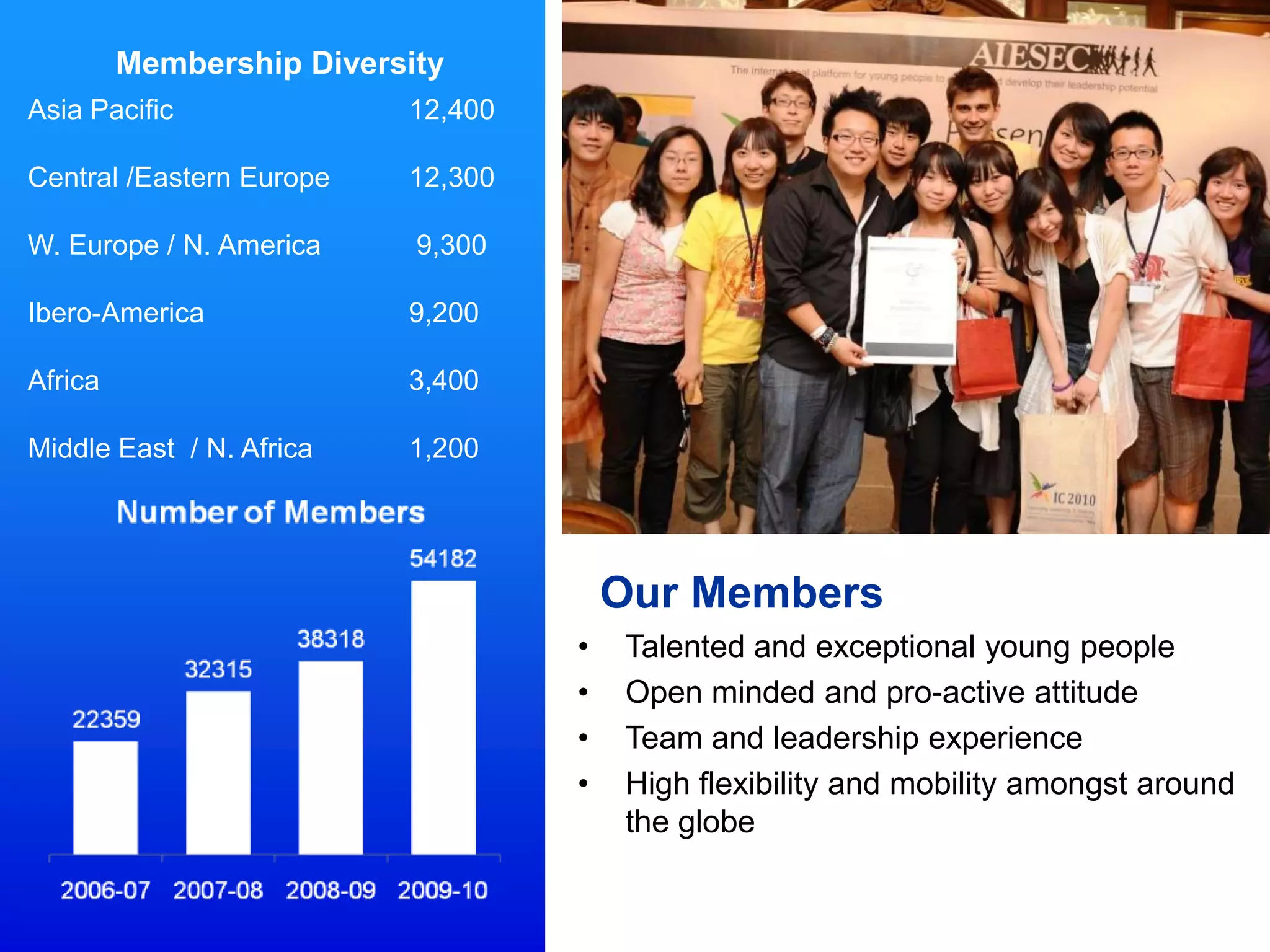 110 Countries & Territories.