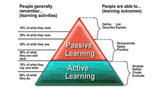 Discussion Questions
1. Why is passive learning still important?
2. What are some examples of passive activities
that can ...
