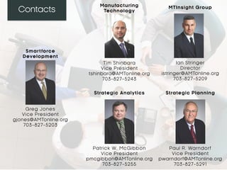 Contacts
Patrick W. McGibbon
Vice President
pmcgibbon@AMTonline.org
703-827-5255
Strategic Analytics
Greg Jones
Vice President
gjones@AMTonline.org
703-827-5203
Smartforce
Development
Paul R. Warndorf
Vice President
pwarndorf@AMTonline.org
703-827-5291
Strategic Planning
Ian Stringer
Director
istringer@AMTonline.org
703-827-5209
MTInsight Group
Tim Shinbara
Vice President
tshinbara@AMTonline.org
703-827-5243
Manufacturing
Technology
 