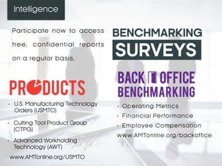 Participate now to access
free, confidential reports
on a regular basis.
Intelligence
• U.S. Manufacturing Technology
Orders (USMTO)
www.AMTonline.org/USMTO
• Cutting Tool Product Group
(CTPG)
• Advanced Workholding
Technology (AWT)
• Operating Metrics
• Financial Performance
• Employee Compensation
www.AMTonline.org/backoffice
 