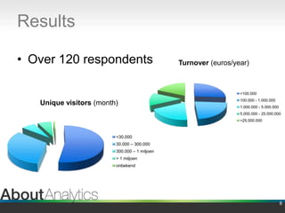 ResultsOver 120 respondents8