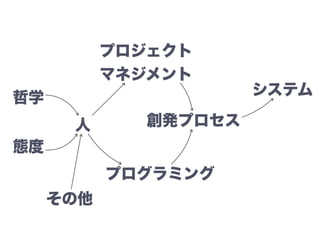 哲学
態度
創発プロセス
システム
人
プロジェクト
マネジメント
プログラミング
その他
 
