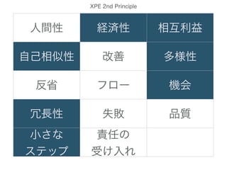人間性 経済性 相互利益
自己相似性 改善 多様性
反省 フロー 機会
冗長性 失敗 品質
小さな
ステップ
責任の
受け入れ
XPE 2nd Principle
 