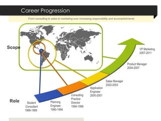 Career Progression
           From consulting to sales to marketing ever increasing responsibility and accomplishments




Scope                                                                                                 VP Marketing
                                                                                                      2007-2011


                                                                                             Product Manager
                                                                                             2004-2007



                                                                            Sales Manager
                                                                            2002-2003
                                                              Application
                                                              Engineer
                                              Consulting      2000-2001
                                              Practice
 Role      Student           Planning         Director
         Consultant          Engineer         1994-1999
         1986-1989           1990-1994
 