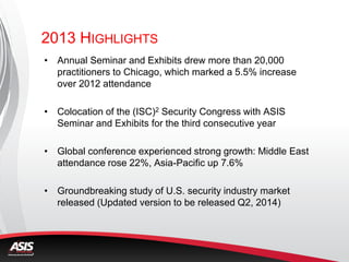 2013 HIGHLIGHTS
• Annual Seminar and Exhibits drew more than 20,000
practitioners to Chicago, which marked a 5.5% increase
over 2012 attendance
• Colocation of the (ISC)2 Security Congress with ASIS
Seminar and Exhibits for the third consecutive year
• Global conference experienced strong growth: Middle East
attendance rose 22%, Asia-Pacific up 7.6%
• Groundbreaking study of U.S. security industry market
released (Updated version to be released Q2, 2014)
 
