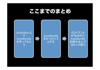 ここまでのまとめ
UnityEditor
AssetBundle
AssetBundle
AssetBundle
 
