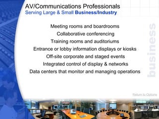 AV/Communications Professionals Serving Large & Small  Business/Industry Meeting rooms and boardrooms  Collaborative conferencing Training rooms and auditoriums  Entrance or lobby information displays or kiosks  Off-site corporate and staged events Integrated control of display & networks Data centers that monitor and managing operations  Return to Options 