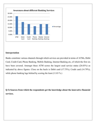 Awareness about different Banking Services
  30.00%

  25.00%

  20.00%

  15.00%
                                                           Percentage
  10.00%

   5.00%

   0.00%
             ATM   Debit   Credit Phone Mobile Internet
                   Card     Card Banking Banking Banking




Interpretation

Banks constitute various channels through which services are provided in terms of ATMs, Debit
Card, Credit Card, Phone Banking, Mobile Banking, Internet Banking etc, of which the first six
have been covered. Amongst these ATM scores the largest used service status (26.03%) as
indicated by above figures. Close on the heels is Debit card (17.75%), Credit card (14.79%),
while phone banking lags behind by scoring the least (11.83 %.)




Q 3) Sources from which the respondents get the knowledge about the innovative financial
services.
 