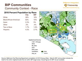   Other organizations like the BioTechnical Institute of Maryland, Inc. and Baltimore Alliance for Careers in Health CareConnect low income residents to employment opportunities via appropriate, high quality occupational training that meets the needs of employers for a skilled workforce.Fund Purposes:Hard skills/ occupational training for residents of the BIP target areas/partner communities that is tied to a specific job commitment from an employer or developer  (customized or on the job training)Pre-bridge or bridge remediation in literacy and numeracy for a particular candidate or population from partner communities, if tied to a specific job placement/commitmentCoaching for incumbent workers if leads to career advancement and increased wages.Needs co-investment and commitments from employers.ImplementationWorkforce Development Training Fund