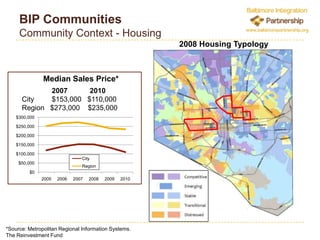 Implementing the BIPPartnering with Anchor Institutions Anchor Institutions influence the BIP Target Areas Eastside (JHH),  Central Baltimore (UB, MICA, and JHU) Westside (UMB).Opportunity:  Build on proximity of these institutions as influencing agents in the target areas for the revitalization and the workforce development opportunities that they may offer  particularly through: Local hiring practices Procurement activities (local small businesses) Capital investments (both revitalization and job opportunities)