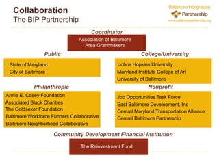  Promote thriving residential market (market 	and affordable)