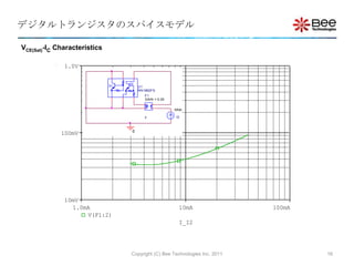 About SPICE Model of Transistor | PPTX