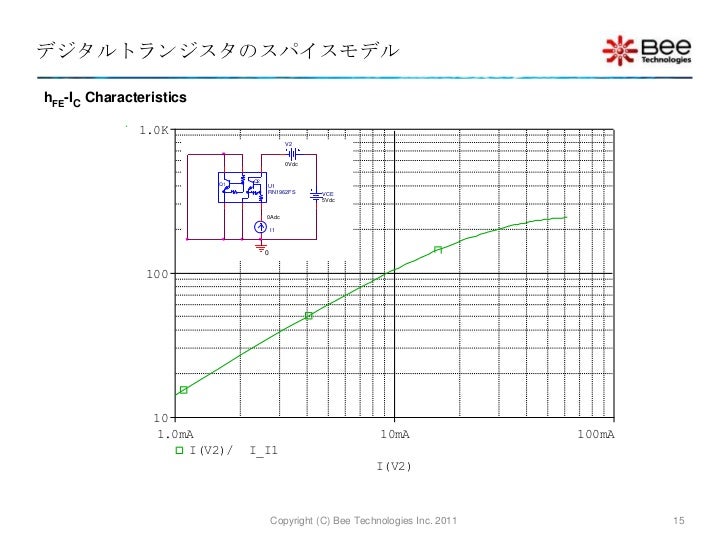 About SPICE Model of Transistor
