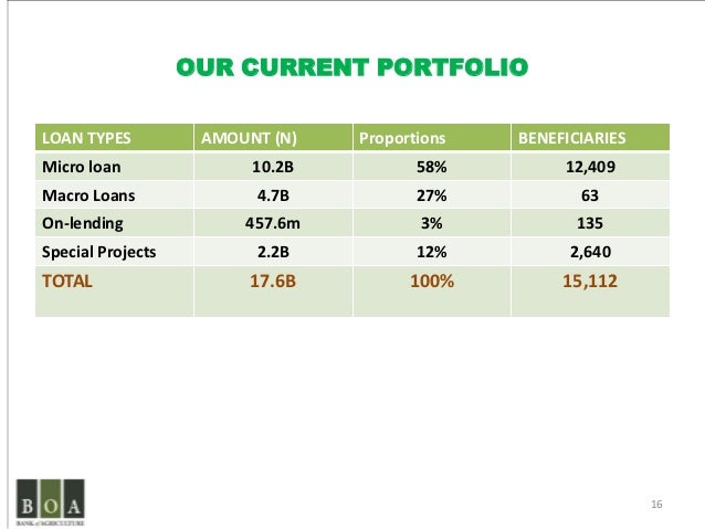 boa investment 28 images boa investment presentation barretts investment presentation