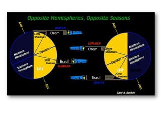 Orem
Orem
Brasil
Brasil