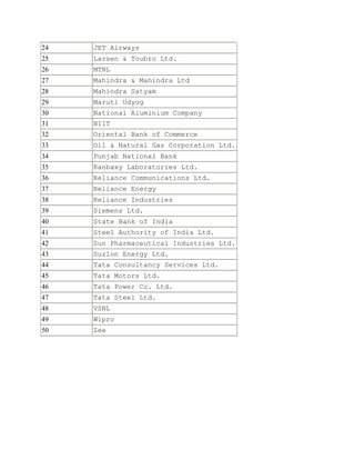 24   JET Airways
25   Larsen & Toubro Ltd.
26   MTNL
27   Mahindra & Mahindra Ltd
28   Mahindra Satyam
29   Maruti Udyog
30   National Aluminium Company
31   NIIT
32   Oriental Bank of Commerce
33   Oil & Natural Gas Corporation Ltd.
34   Punjab National Bank
35   Ranbaxy Laboratories Ltd.
36   Reliance Communications Ltd.
37   Reliance Energy
38   Reliance Industries
39   Siemens Ltd.
40   State Bank of India
41   Steel Authority of India Ltd.
42   Sun Pharmaceutical Industries Ltd.
43   Suzlon Energy Ltd.
44   Tata Consultancy Services Ltd.
45   Tata Motors Ltd.
46   Tata Power Co. Ltd.
47   Tata Steel Ltd.
48   VSNL
49   Wipro
50   Zee
 