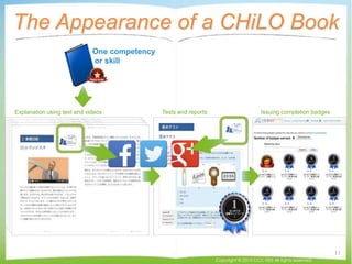 The Appearance of a CHiLO Book
Copyright © 2015 CCC-TIES All rights reserved.
11
One competency
or skill
Explanation using text and videos Tests and reports Issuing completion badges
 