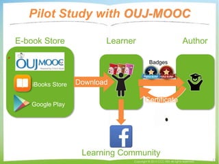 Pilot Study with OUJ-MOOC
iBooks Store
Google Play
Download
Learner AuthorE-book Store
Learning Community
13Copyright © 2015 CCC-TIES All rights reserved.
Certificate
Badges
 