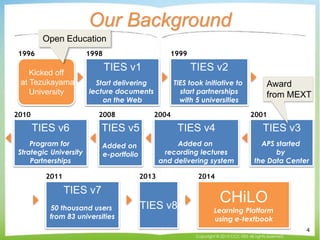 Our Background
4
TIES v1
Start delivering
lecture documents
on the Web
1998
TIES v2
TIES took initiative to
start partnerships
with 5 universities
1999
TIES v3
APS started
by
the Data Center
2001
TIES v4
Added on
recording lectures
and delivering system
2004
TIES v5
Added on
e-portfolio
2008
TIES v6
Program for
Strategic University
Partnerships
2010
TIES v8
2013
CHiLO
Learning Platform
using e-textbook
2014
Award
from MEXT
Copyright © 2015 CCC-TIES All rights reserved.
1996
Kicked off
at Tezukayama
University
2011
TIES v7
50 thousand users
from 83 universities
Open Education
 