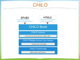 CHiLO
Copyright © 2015 CCC-TIES All rights reserved.
8
CHiLO Badge (Modular Open Badges)
Assessment & Budges
CHiLO Community
SNS and/or LMS Forum
CHiLO Book
CHiLO Lecture
one-minute nano lecture video clips
EPUB3
• Available offline
• Device-independent
HTML5
• Requires the Internet
• Very convenient
 