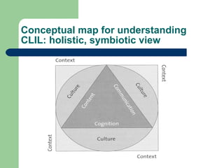 Conceptual map for understanding CLIL: holistic, symbiotic view 
