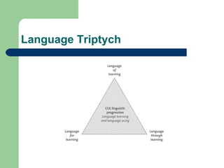 Language Triptych 