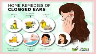 Clogged Ringing Ears About clogged ears | PDF