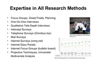 Expertise in All Research Methods Focus Groups, Diads/Triads, Planning  One-On-One Interviews Qualitative Tele-Depth Interviews Intercept Surveys Telephone Surveys (Omnibus too) Mail Surveys Internet Surveys (cmrg.net) Internet Diary Panels Internet Focus Groups (bulletin board) Projective Techniques, Univariate/ Multivariate Analysis Matt Clark moderating a focus group in Vernon, CT. Brand tracking graph from a B-2-B Internet survey project. 