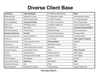 Diverse Client Base Among others ...  Triple A Pfizer Bios Waterbury Companies UCONN Merck Rockville Bank Thomas Register Other Miles (Bayer) Health Care Saint-Gobain Vetrotex Greater Hartford CVB Schering-Plough BC & BS of Connecticut Wiremold/Legrand Smith College Johnson & Johnson Northwest Community Bank Permatex Gibbs College Hoffman LaRoche Litchfield Bancorp Loctite Higher Education Glaxo Industrial Risk Insurers Kaman Corporation NFO Genentech Hartford Steam Boiler Insurance Konica Business Tech. ICR Bristol Myers Squibb Hartford Life Infiltrator, Inc. FIND/SVP Pharmaceuticals Chubb Specialty Insurance Henkel North America Other research companies The Travelers Castle Bank FLIR Corp. United Illuminating St. Raphael Health System American Eagle FCU Cooper Instrument Corp. Northeast Utilities Siemens Medical Systems Financial Business to Business Cox Communications Middlesex Hospital YoFarms Yogurt Pita Communications Telecommunications/Utilities Genomas, Inc. Remy Martin Mintz & Hoke Venture Department Stores Constitution Health Care PPG/Olympic Stains Mason, Inc. Shaws Supermarkets CT Poison Control Center Consumer Products In-House Marketing CT Florists Association CT Health Foundation Resorts Hotel & Casino Core Advertising Ames Department Stores CT Department of Health Mohegan Sun Casino Adams & Knight Retail CT Childrens Medical Center Casinos/Gambling Advertising 