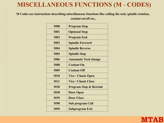 M00 ABOUT CNC.ppt123456789 vergood useful knowledgeable namaste | PPT