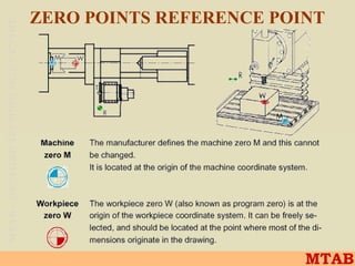 ABOUT CNC.ppt123456789 vergood useful knowledgeable namaste | PPT