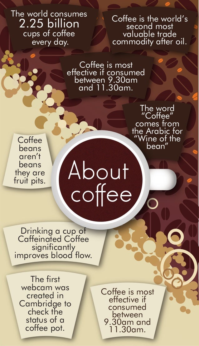 7 Did You Know Facts About Coffee