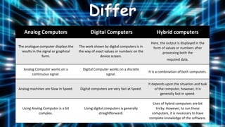 Digital Computer Short Form About computer, uses, charateristics.pptx