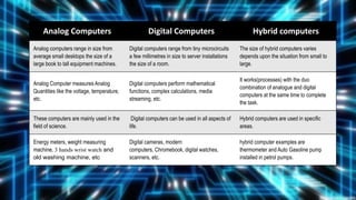 About computer, uses, charateristics.pptx