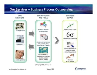 Our Services – Business Process Outsourcing
             OUR                       OUR APPROACH                        BUSINESS
          SOLUTIONS                      AND TOOLS                          IMPACT




                                         BUSINESS PROCESS              PRODUCTIVITY GAINS
           COMP-ASSESS                    REENGINEERING




                                                                       IMPROVED EFFICIENCY

                                      TECHNOLOGY INITIATIVES-
                                                  INITIATIVES
            COMP-OFFICE                 APPLICATIONS, WEB,
                                       SOCIAL MEDIA & MOBILE

                                                                       HIGHER PROFITABILITY
                                                                         THROUGH LOWER
                                                                       OPERATIONAL COSTS

                                        COST EFFICIENCIES
                                      THROUGH OUTSOURCING
                                         CENTERS IN INDIA
          COMP-INTERACT                  AND PHILIPPINES                    REVENUE
                                                                          ACCELERATION

                                    (c) Copyright 2012, Compvue Inc.


© Copyright 2012 Compvue Inc.                              Page | 11
 
