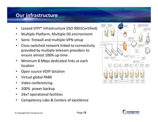 Our Infrastructure

•     Leased STPI* Infrastructure (ISO 9001Certified)
•     Multiple Platform, Multiple OS environment 
•     Sonic  firewall and multiple‐VPN setup
•     Cisco switched network linked to connectivity 
      provided by multiple telecom providers to 
      ensure almost 100% up‐time
•     Minimum 8 Mbps dedicated links at each 
      location
•     Open source VOIP Solution
•     Virtual global PABX 
•     Video conferencing 
      Video conferencing
•     100%  power backup 
•     24x7 operational facilities
•     Competency Labs & Centers of excellence
      C       t     L b &C t         f    ll


© Copyright 2012 Compvue Inc.           Page | 6
 